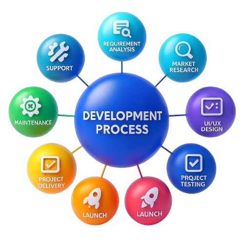 Development Process
